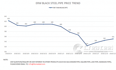 ERW BLACK STEEL PIPE PRICE 20181217-1